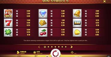 Jester Wheel: Tabla de pagos