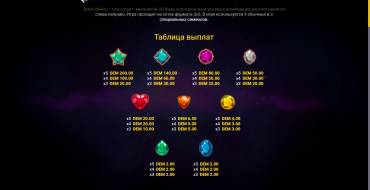 Jewel Mania: Tabla de pagos