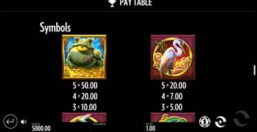 Jin Chan's Pond of Riches: Tabla de pagos
