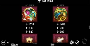 Jin Chan's Pond of Riches: Tabla de pagos