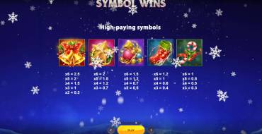 Jingle Ways Megaways: Tabla de pagos
