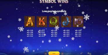 Jingle Ways Megaways: Tabla de pagos