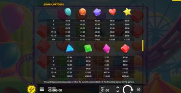 Joker Bombs: Tabla de pagos