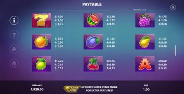 Joker Drop: Tabla de pagos