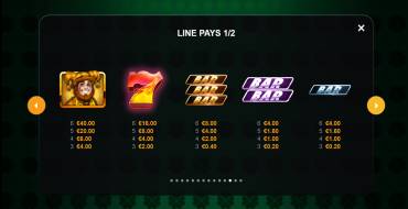 Joker Leprechauns Hold and Win: Tabla de pagos
