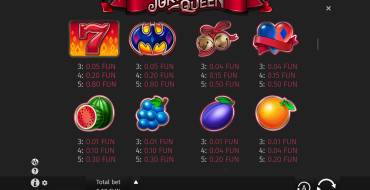 Joker Queen: Tabla de pagos