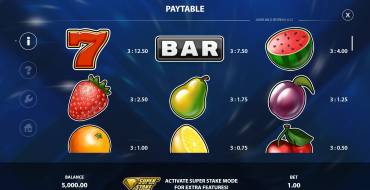 Joker Wild Respin: Tabla de pagos