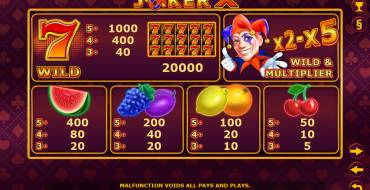 Joker X: Tabla de pagos