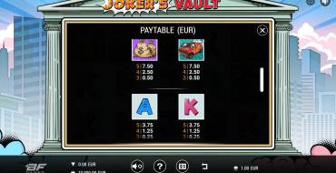 Joker’s Vault: Tabla de pagos 2