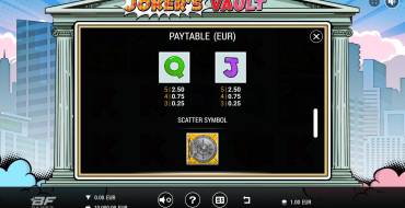 Joker’s Vault: Tabla de pagos 3