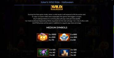 Joker’s Wild Ride – Halloween: Tabla de pagos