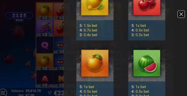 JuicyPop: Tabla de pagos