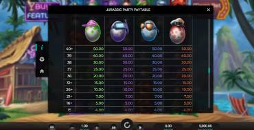 Jurassic Party: Tabla de pagos