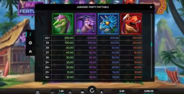 Jurassic Party: Tabla de pagos