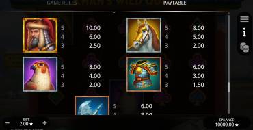 Khan's Wild Quest: Tabla de pagos