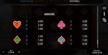 Khan's Wild Quest: Tabla de pagos