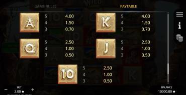 Kim's Wild Journey: Tabla de pagos