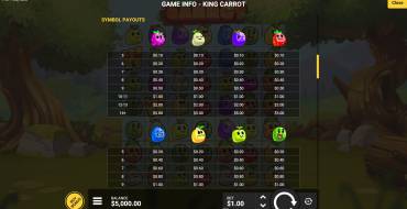 King Carrot: Tabla de pagos