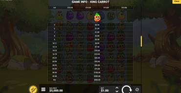 King Carrot: Tabla de pagos