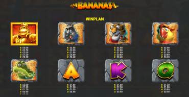 King Kong Cash 4 Even Bigger Bananas: Tabla de pagos