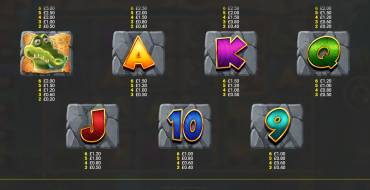 King Kong Cash 4 Even Bigger Bananas: Tabla de pagos