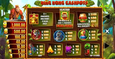 King Kong Cashpots: Tabla de pagos