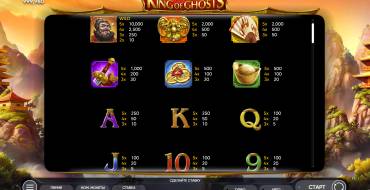King of Ghosts: Tabla de pagos