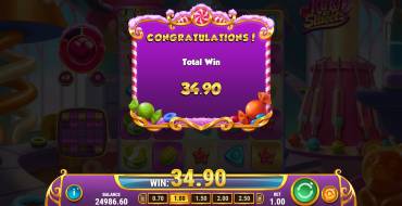 King of Sweets: Ganancias