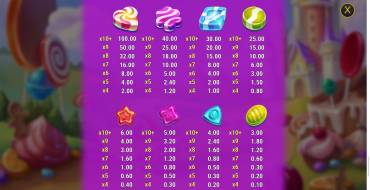 King of Sweets: Tabla de pagos