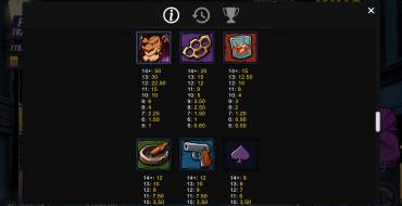 King of the Streets: Tabla de pagos