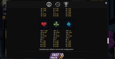 King of the Streets: Tabla de pagos 2