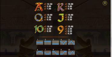 King’s Mask Eclipse of Gods: Tabla de pagos 2