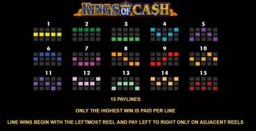 Kings Of Cash: Tabla de pagos
