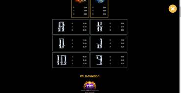 Kings of Crystals: Tabla de pagos