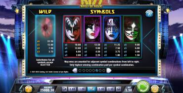 Kiss Reels of Rock: Tabla de pagos