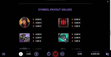 Knight Rider: Tabla de pagos