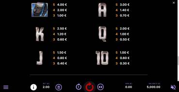 Knight Rider: Tabla de pagos