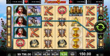 Knight's Heart: Ganancias
