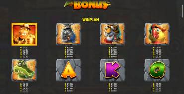 Kong 3 Even Bigger Bonus: Tabla de pagos