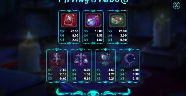 Lady of Fortune Destiny Spins: Tabla de pagos