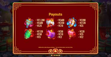 Lantern Luck: Tabla de pagos