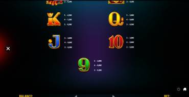 Lanterns & Lions: Hold & Win: Tabla de pagos
