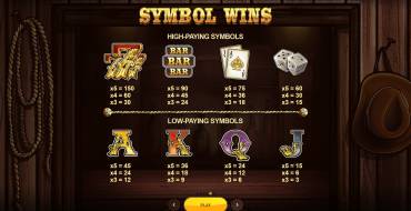 Last Chance Saloon: Tabla de pagos