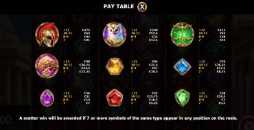 Legacy of Athena: Tabla de pagos