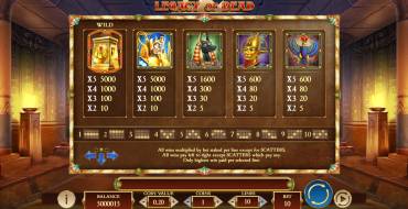 Legacy of Dead: Tabla de pagos
