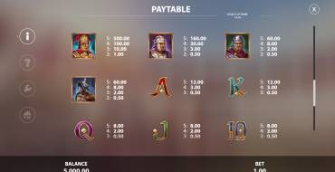 Legacy of Rome: Tabla de pagos