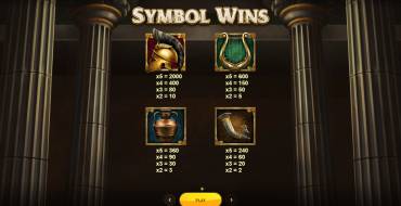 Legend of Athena: Tabla de pagos