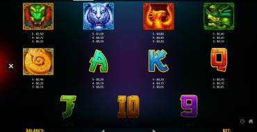 Legend of the Four Beasts: Tabla de pagos