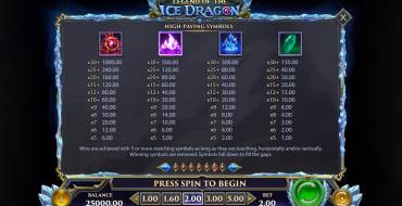 Legend of the Ice Dragon: Tabla de pagos