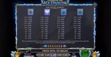 Legend of the Ice Dragon: Tabla de pagos